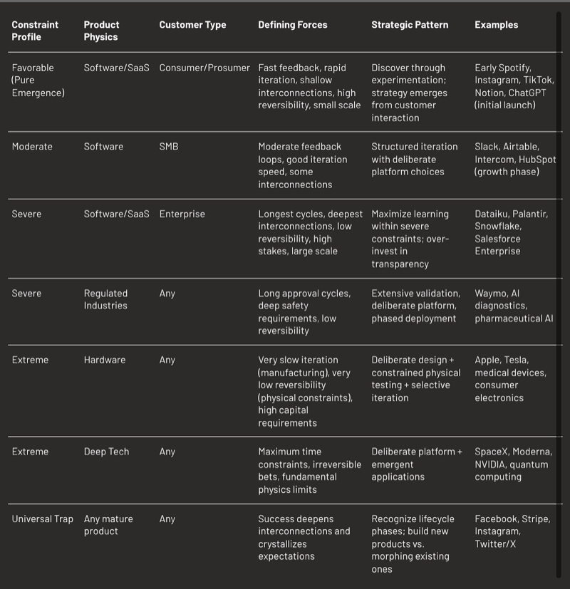 Enterprise constraint profile
